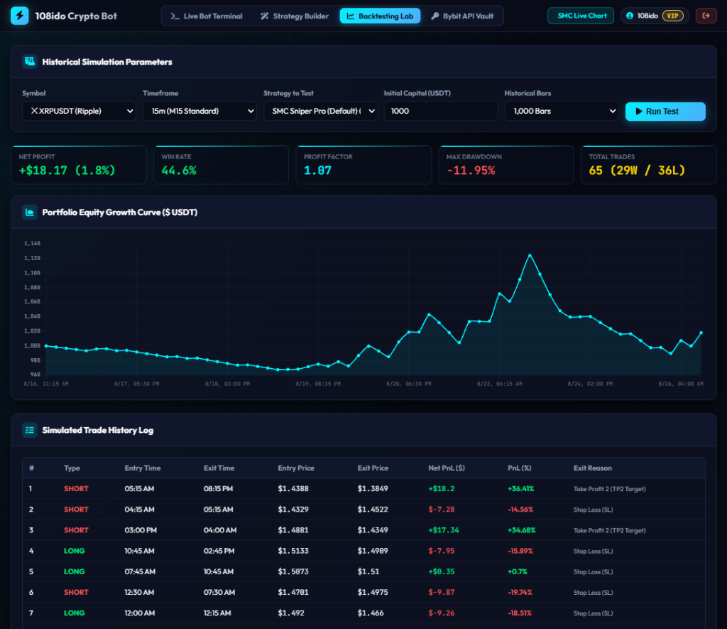 108ido Crypto Bot — AI Strategy Builder & Backtest Lab web 5