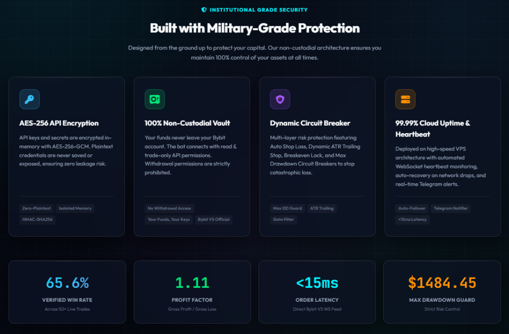 108ido Crypto Bot — AI Strategy Builder & Backtest Lab web 2