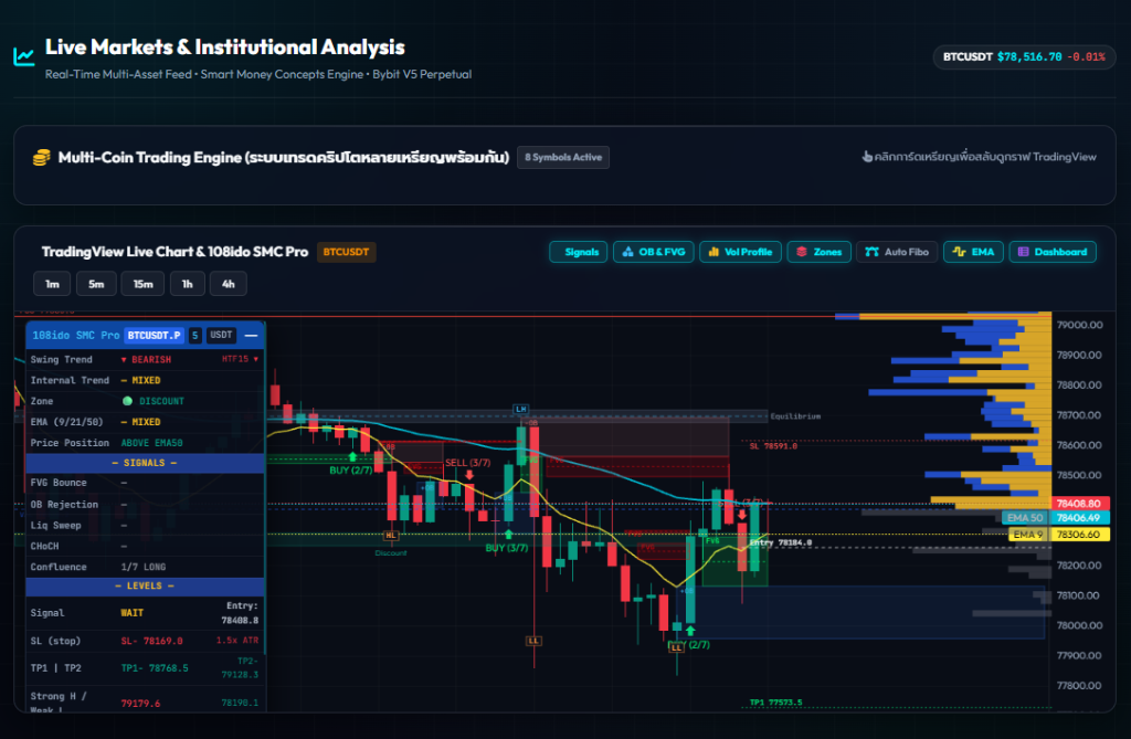 108ido Crypto Bot — AI Strategy Builder & Backtest Lab web 6